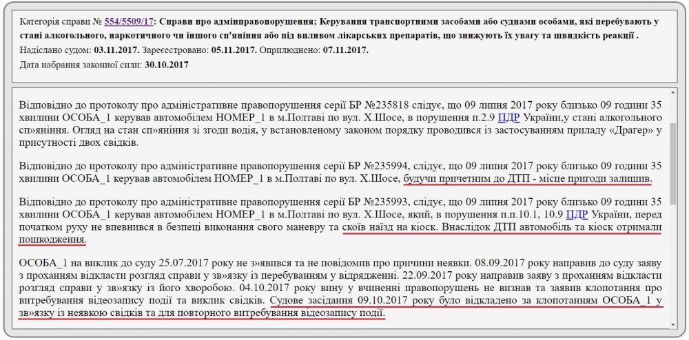 «Відмазки» у справі № 554/5509/17
