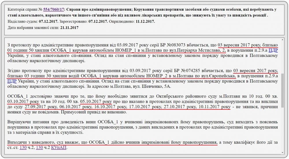 Витяг із постанови у справі № 554/7060/17